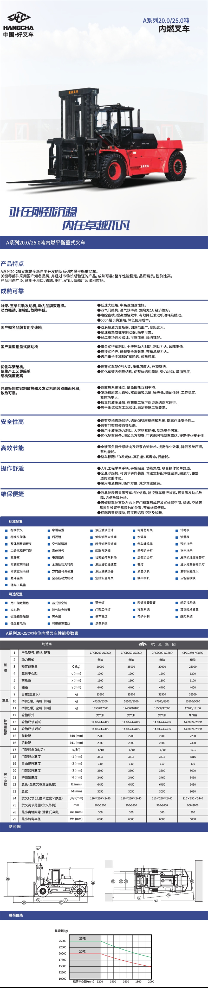 A系列20-25噸內燃叉車(chē)詳情圖.jpg